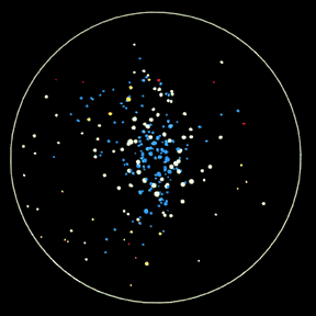 stars v = 0.92 c forward