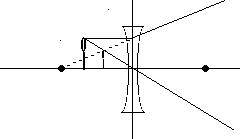 ray tracing through a diverging lens