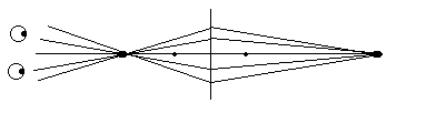 ray tracing to find the image made by a lens