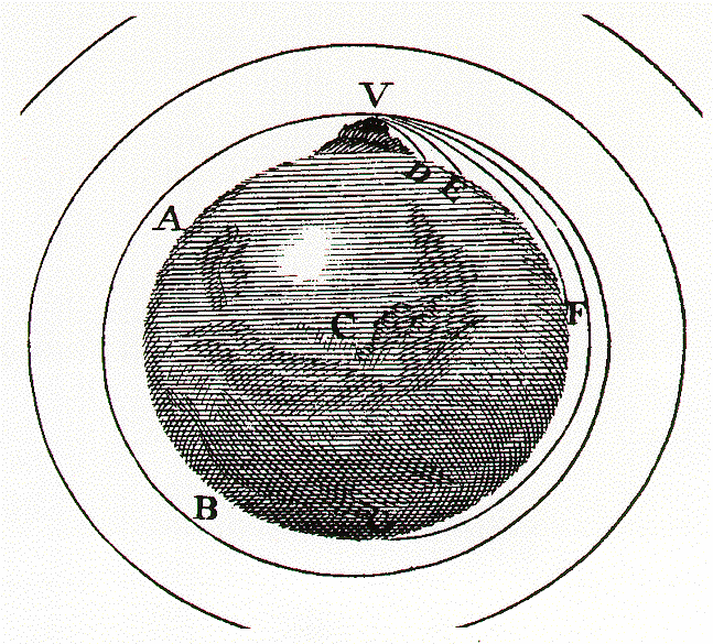 Newton's Cannon