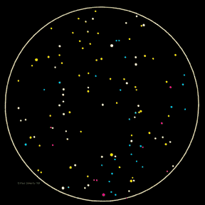 stars v=0 forward