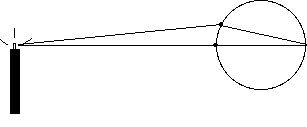 ray tracing for why the rays radiate from the image