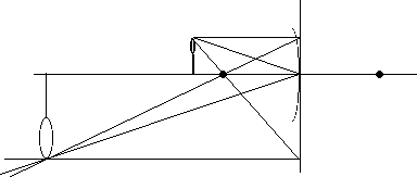 ray tracing for a converging mirror