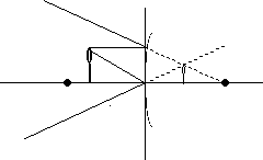 ray tracing for a diverging mirror