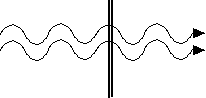 light waves hit a thin film