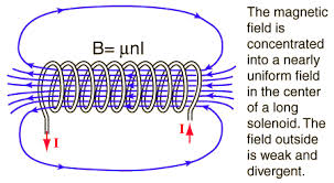 filed from a solenoid