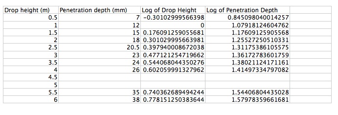 ball drop data