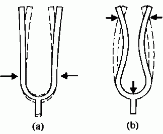 tuning fork vibration