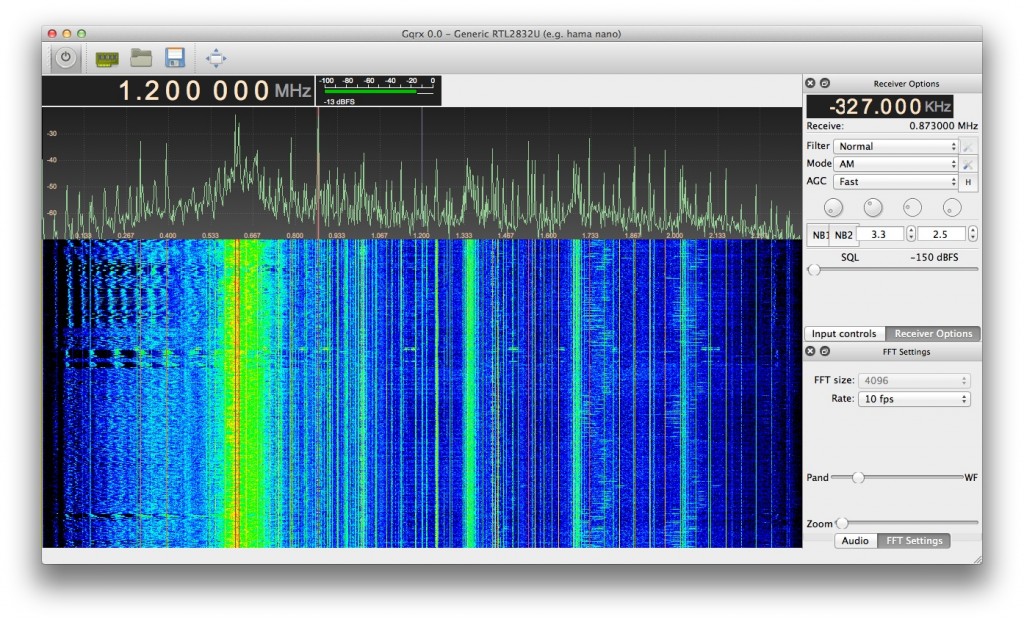 radio frequency dissection