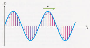 electric field wave