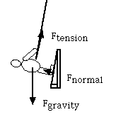 Force isolation diagram for the inclined plane