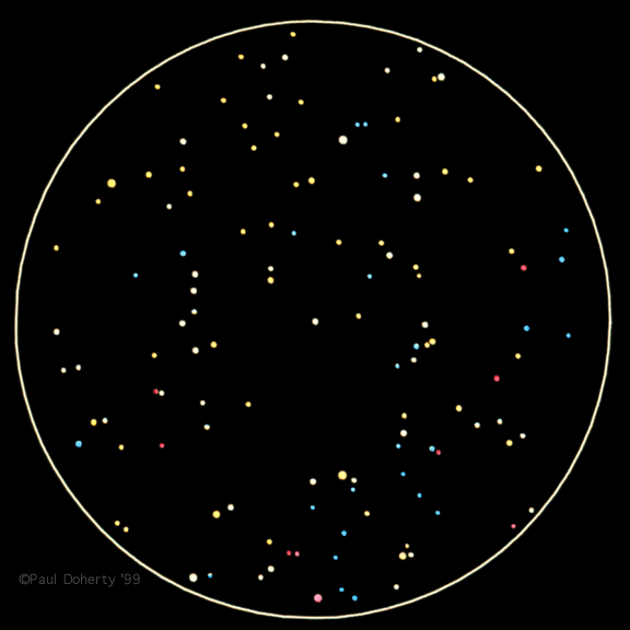 stars v = 0 forward, large