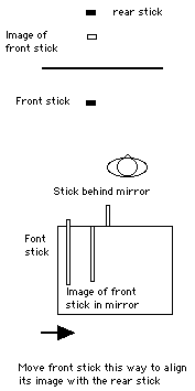 image of meter stick