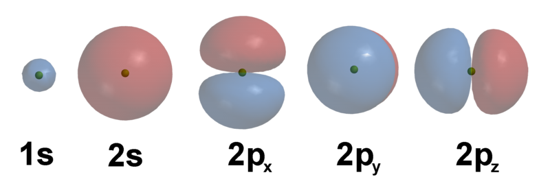 electrons in energy levels. When electrons change energy