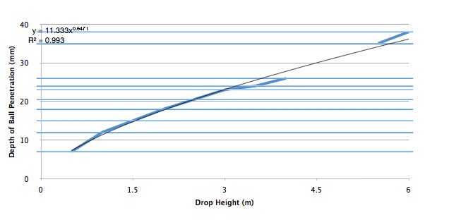 ball drop plot