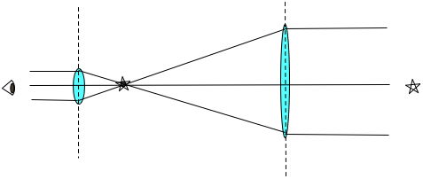 galilean telescope ray diagram