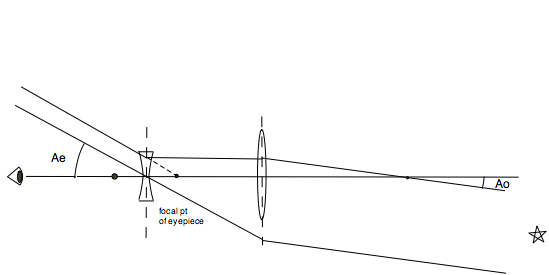 Galileo telescope manual cc-2