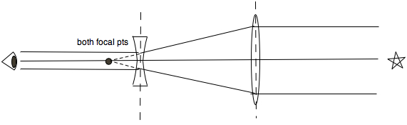 galilean telescope ray diagram