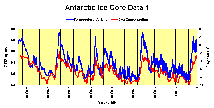 IceCores1.gif