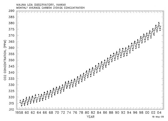 keeling curve